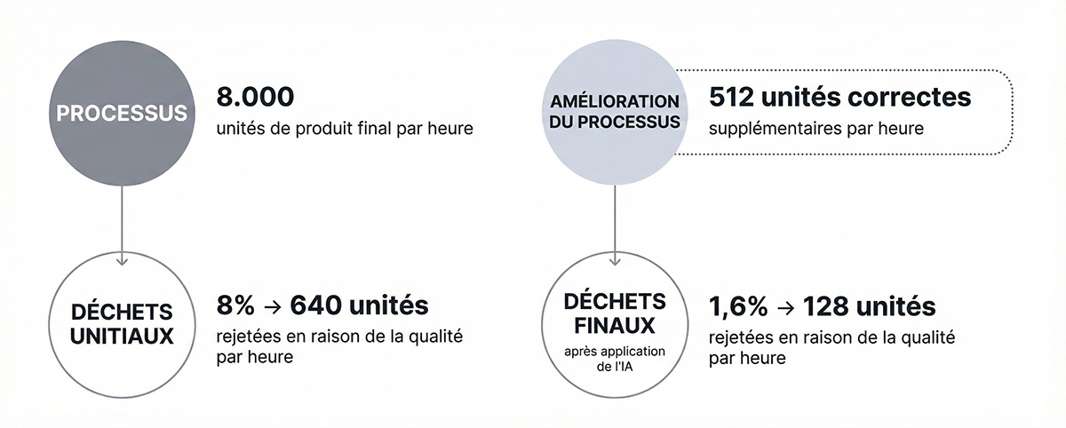 Étude de cas > Données