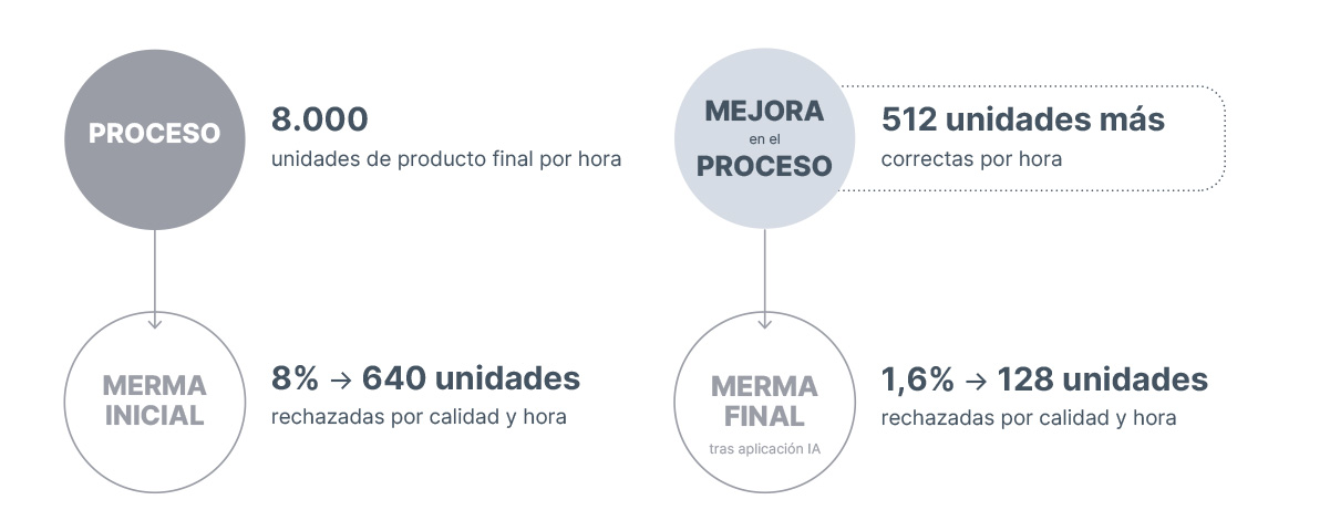 caso de éxito de la IA en datos